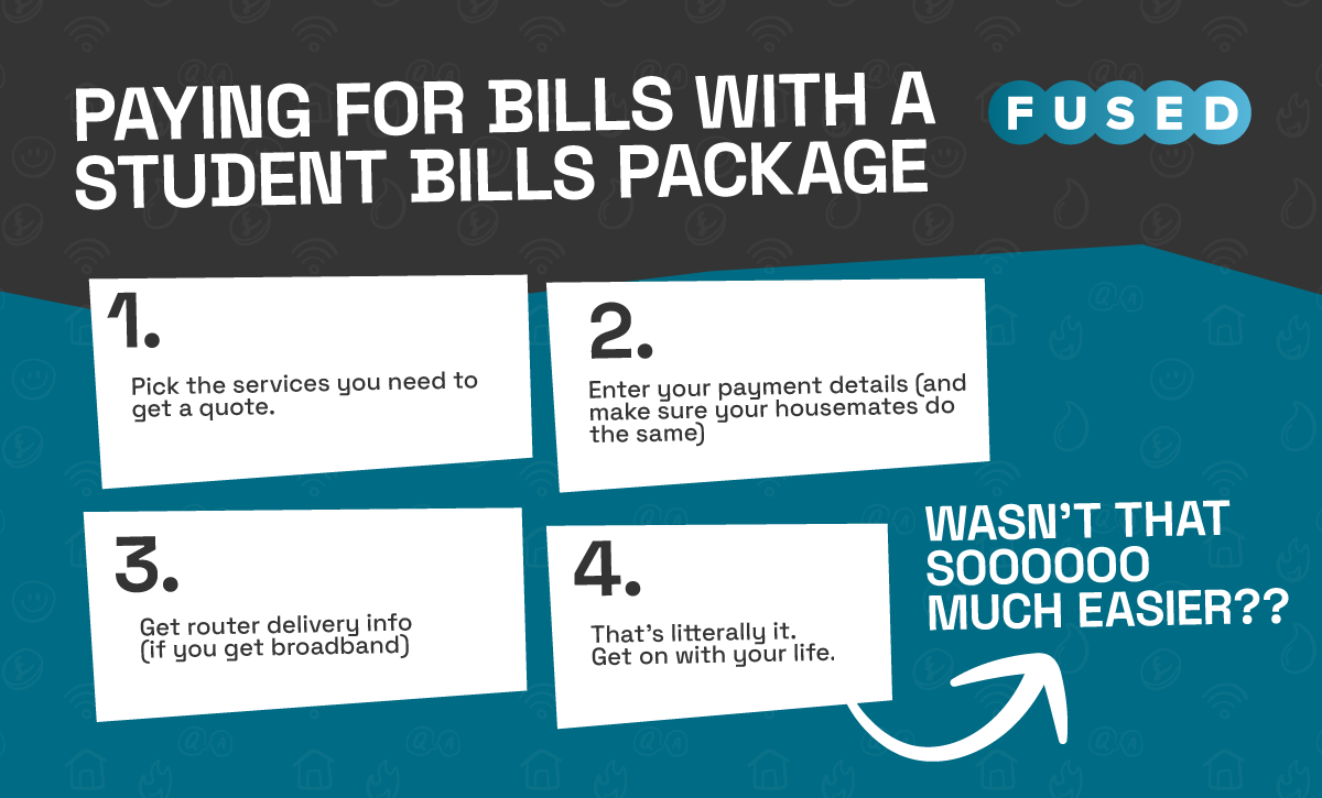 Paying for bills with a student bills package: pick the services you need, add your payment details and make sure housemates do the same, get your broadband router delivered, that's it! Wasn't that so much easier?
