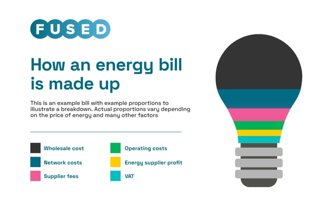 how-an-energy-bill-is-made-up